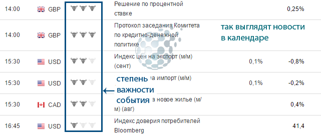 Список предстоящих событий